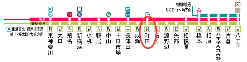 JR横浜線路線図