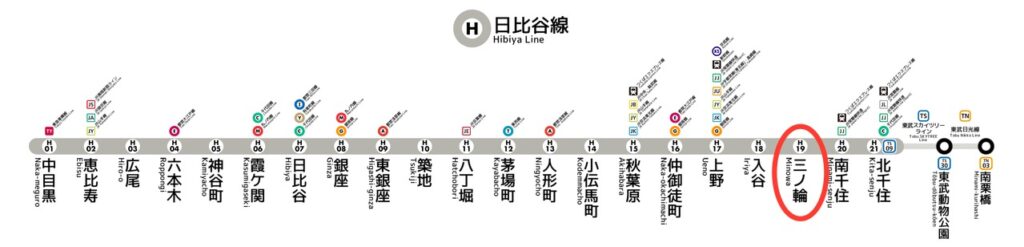 日比谷線路線図