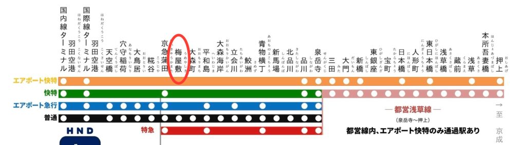 京急線路線図