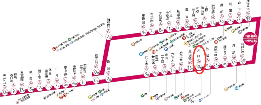 大江戸線路線図