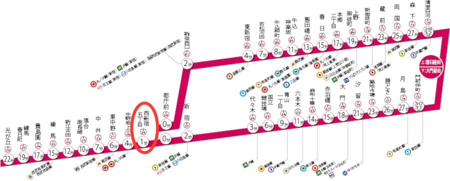 大江戸線路線図