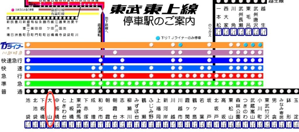 東武東上線路線図