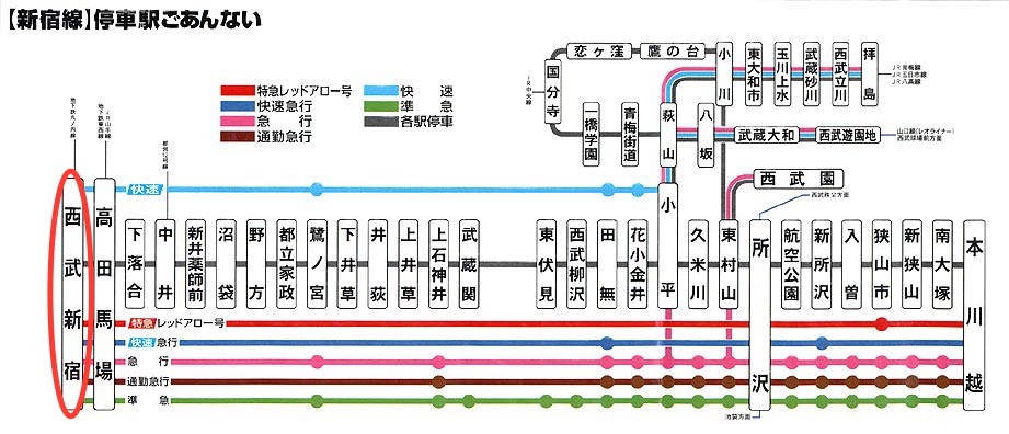 西武新宿線路線図