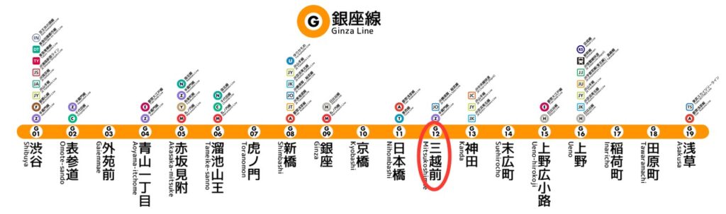 銀座線路線図