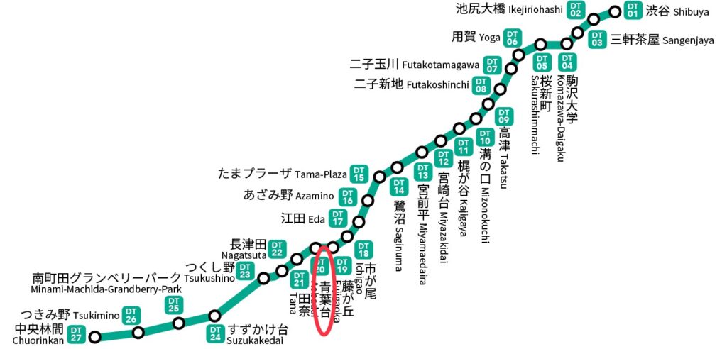 田園都市線路線図