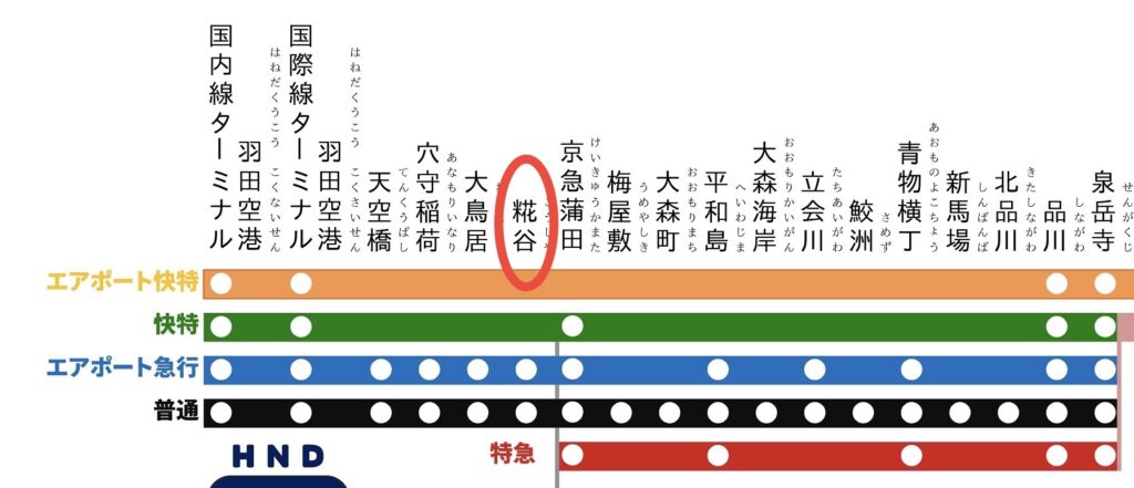 京急空港線路線図
